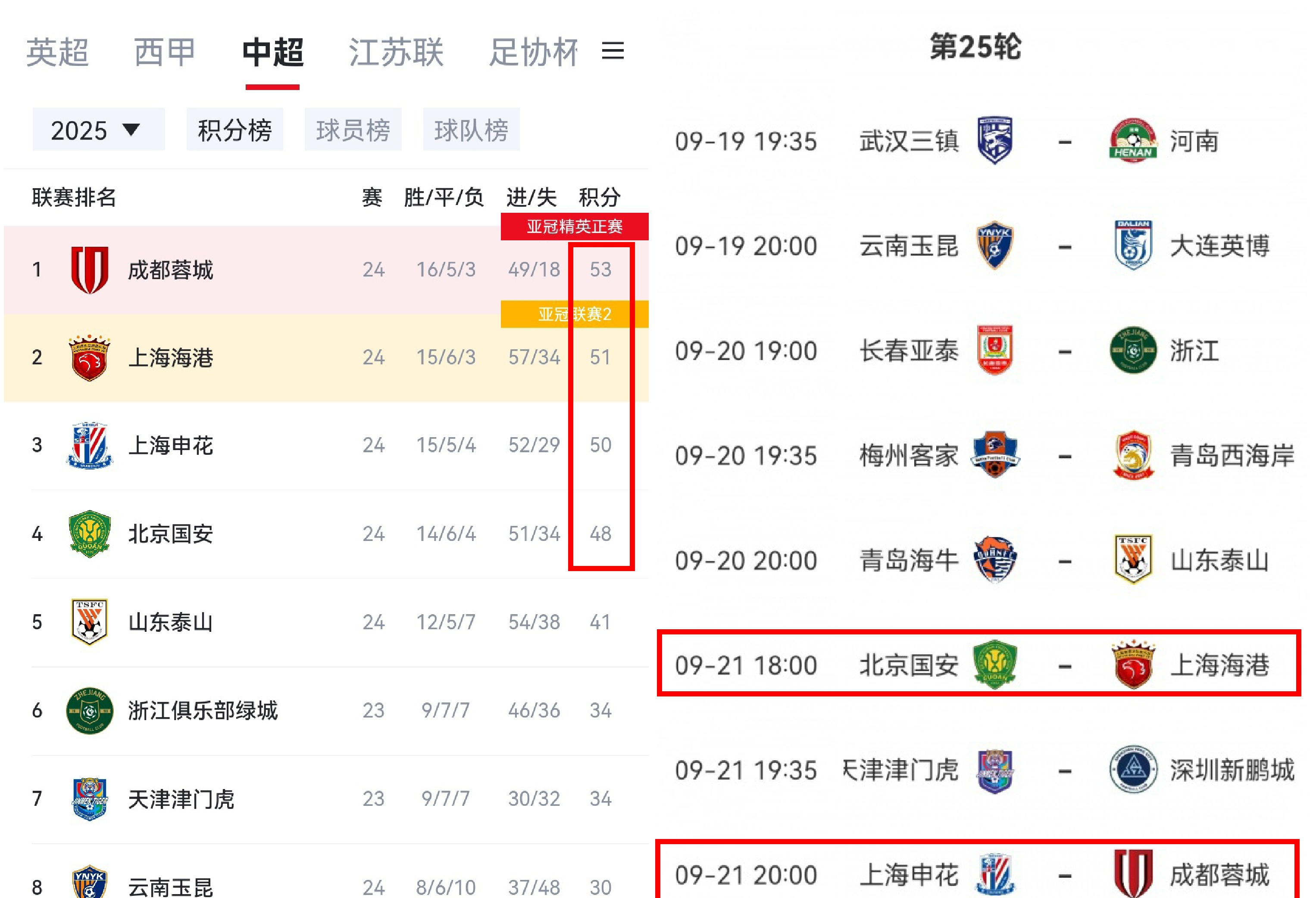 今年会真人游戏-转折点！上海申花豪取连胜；中超今晚攻防权衡；目标明确；赛季目标并未改变的简单介绍