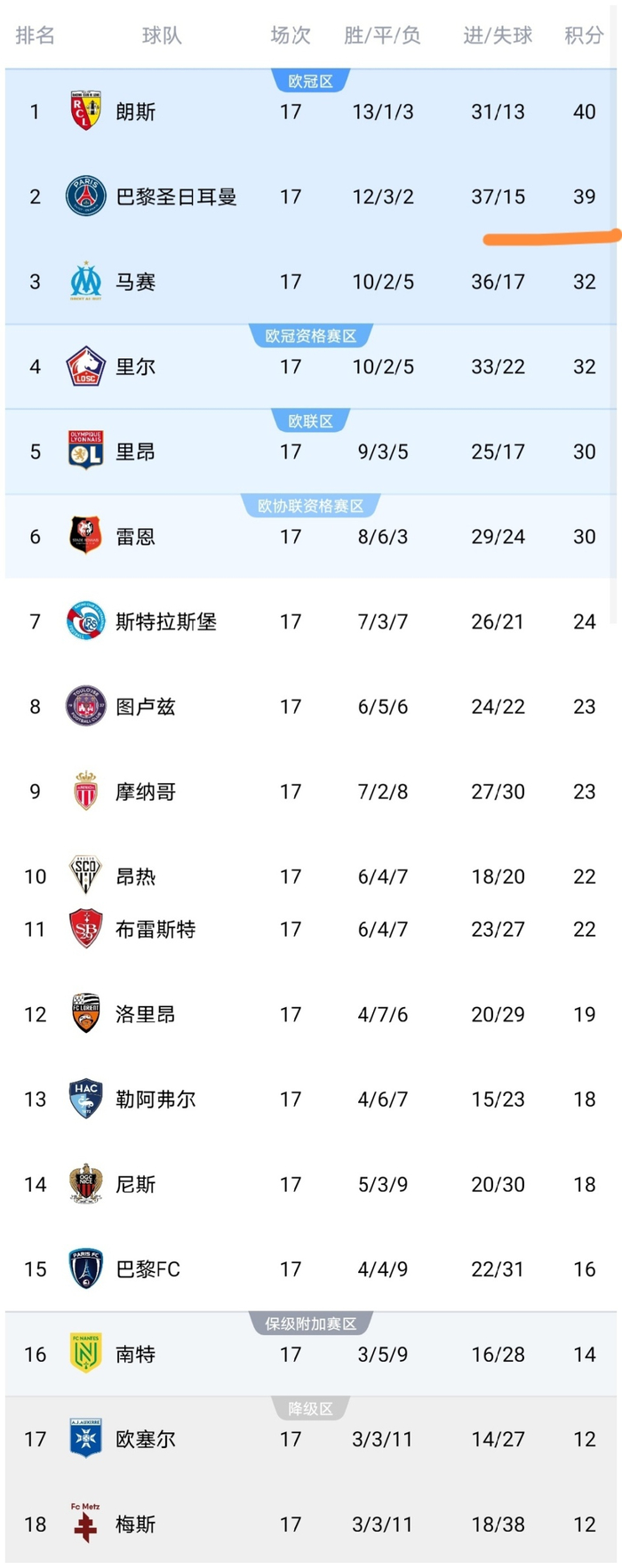 金年会在线体育-包含清晨中超传出新动向，巴黎圣日耳曼队长鼓劲，管理层表态：目标明确，球探报告显示潜力的词条